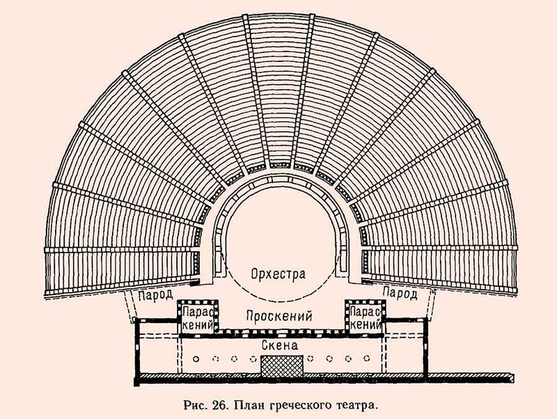 Сцена театра древней Греции