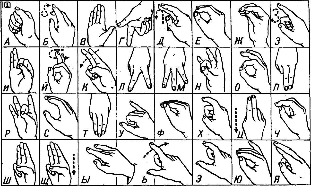 Как и где можно изучить язык жестов